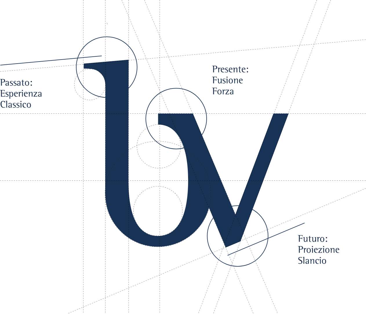 BVP - Consapevoli del mondo che cambia